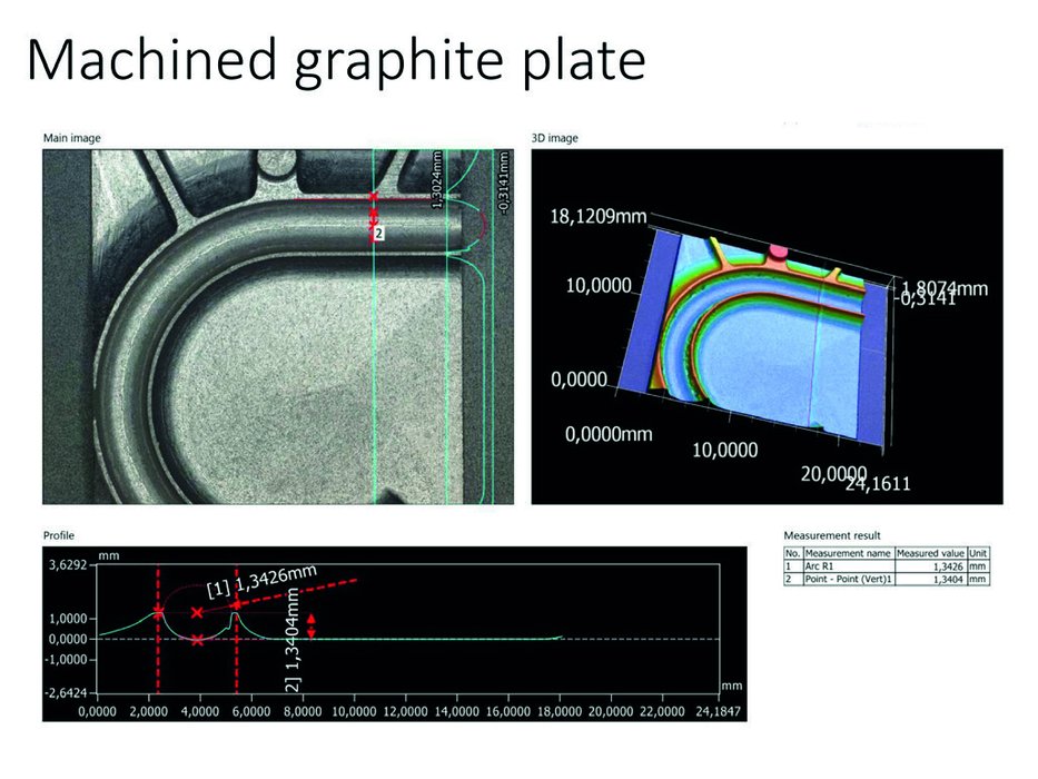 High-energy physics at CERN gets a boost from KEYENCE measuring instrument